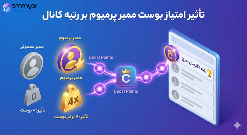اینفوگرافیک-امتیاز-ممبر-پرمیوم