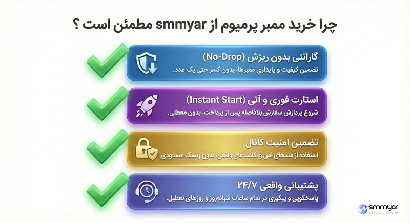 چرا خرید ممبر پرمیوم از smmyar