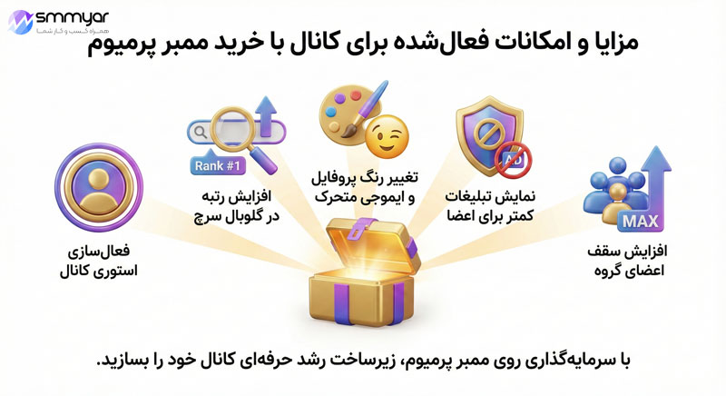 مزایای استفاده از ممیر پرمیوم تلگرام