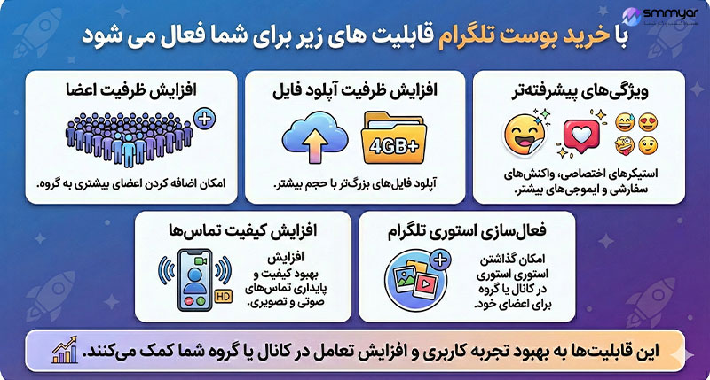 قابلیت هایی که با خرید بوست برای کانال و گروه تلگرام فعال می شود